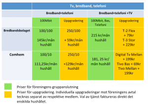Skärmavbild 2016-02-07 kl. 20.29.23